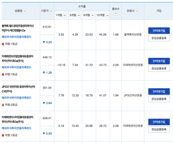 1.png 12개월 펀드