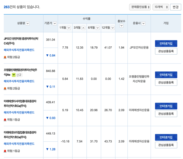 2.png 3개월 펀드