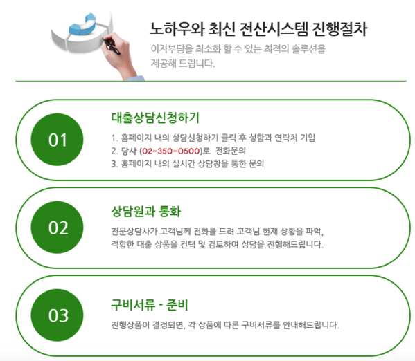 3.png 대출진행절차