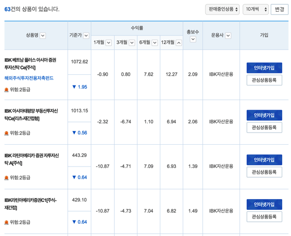3.png 기업은행 펀드