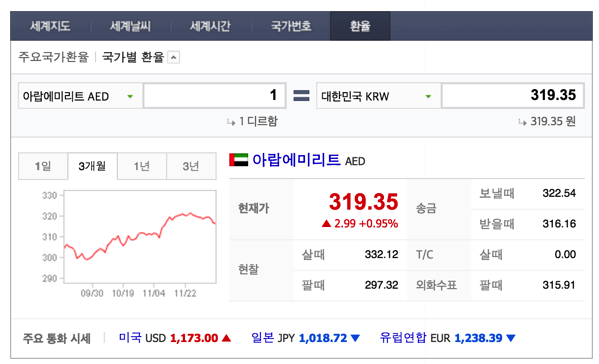 두바이 환율 확인하는법 | 이얍닷컴