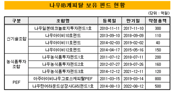 1.png 나우IB캐피탈