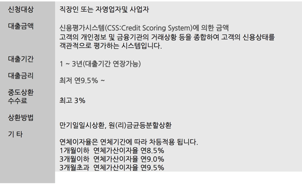 1.png 직장인대출