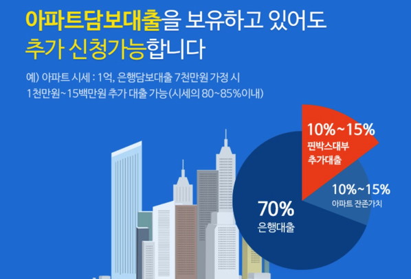 1.png 핀박스대부